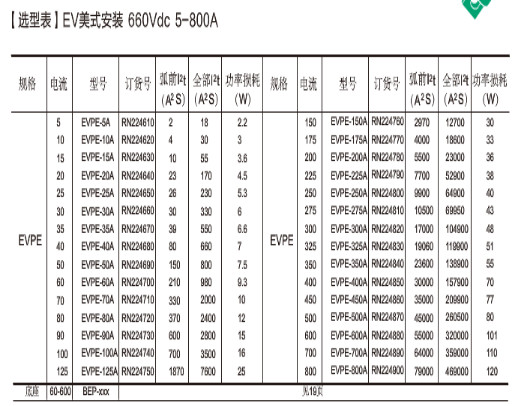 电动汽车高压熔断器计算及选型的图14