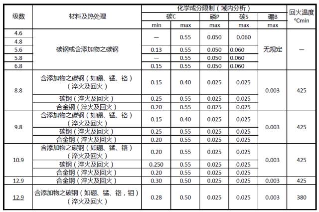 螺栓基本拧紧技术，竟然有这么多学问，收藏！的图34