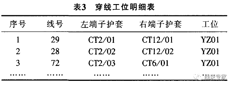 汽车线束流水线装配工艺分析的图13