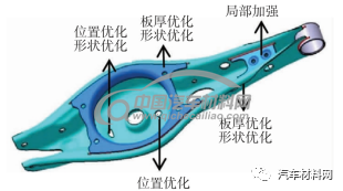 【技术帖】基于架构开发的汽车悬架控制臂优化设计的图16