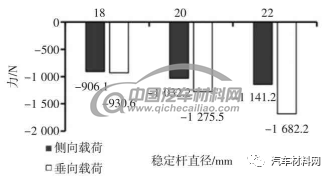 【技术帖】基于架构开发的汽车悬架控制臂优化设计的图12