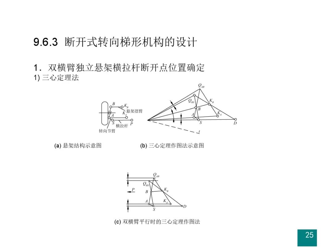 汽车设计系列教程第二版【汽车转向系设计】的图26