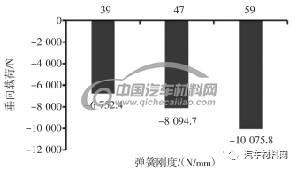 【技术帖】基于架构开发的汽车悬架控制臂优化设计的图7