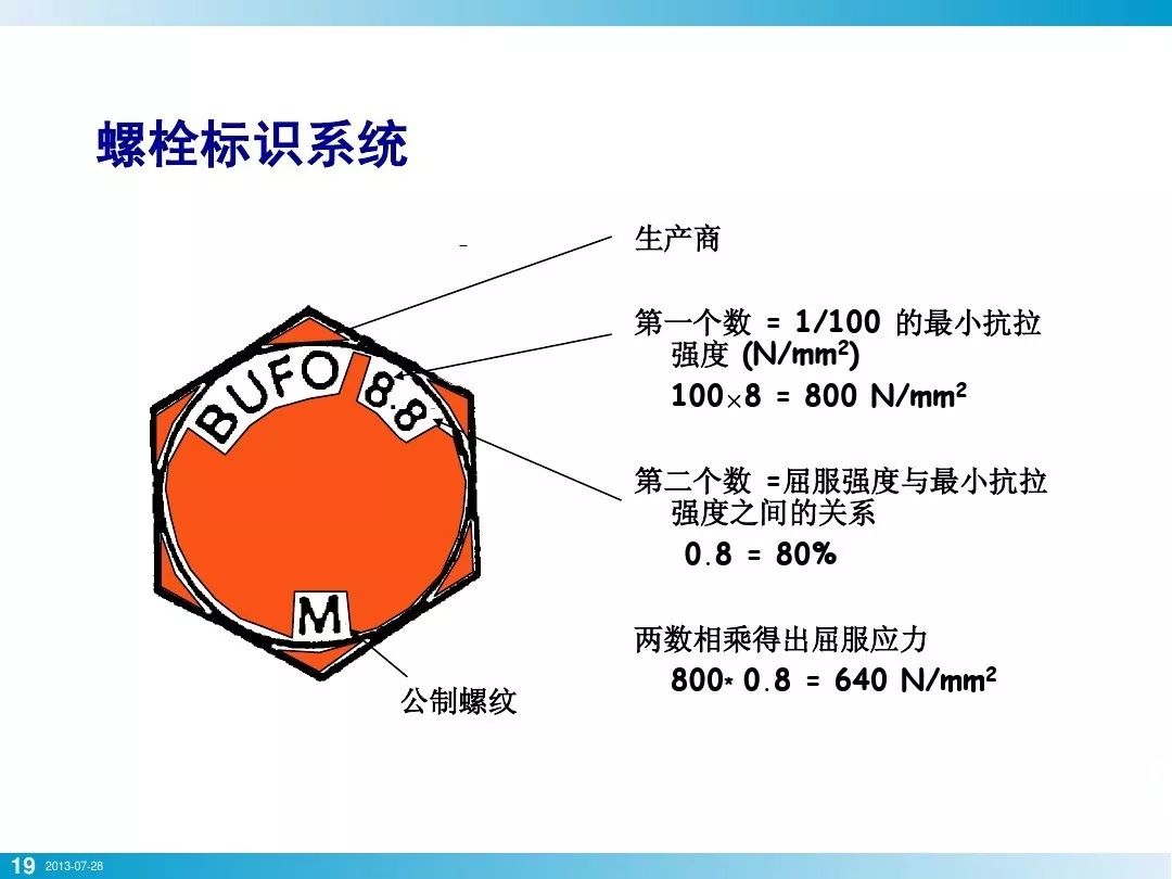 螺栓基本拧紧技术，竟然有这么多学问，收藏！的图16