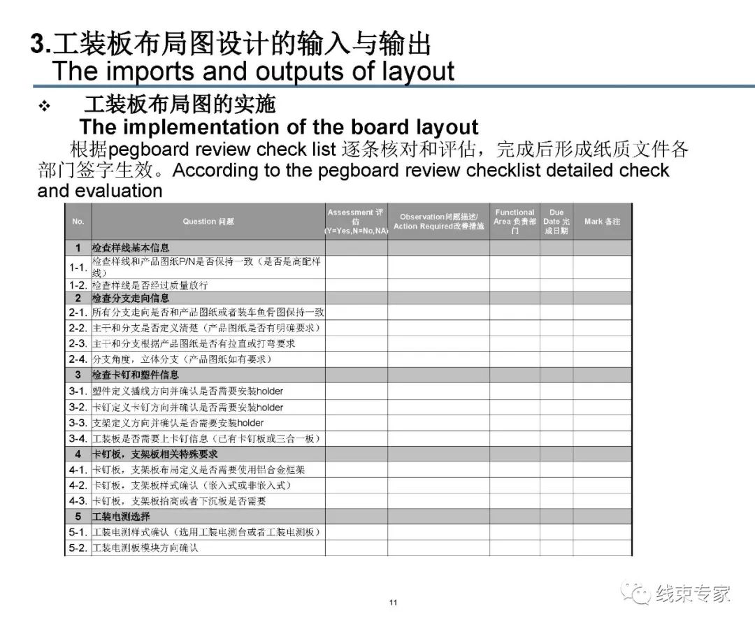 线束装配工装板设计的图11