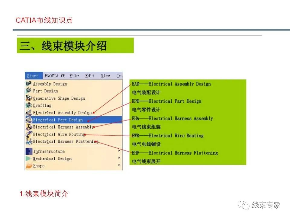 catia三维布线常见问题解析！的图1