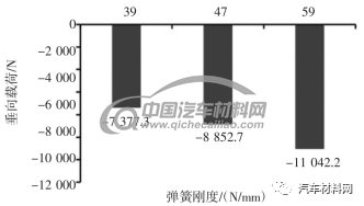 【技术帖】基于架构开发的汽车悬架控制臂优化设计的图9