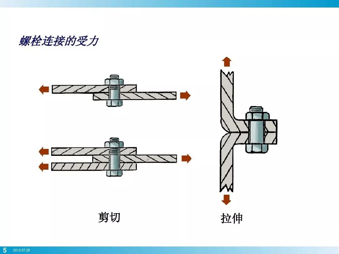 螺栓基本拧紧技术，竟然有这么多学问，收藏！的图4