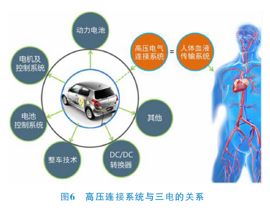 新能源汽车高压连接器概述及测试验证的图5