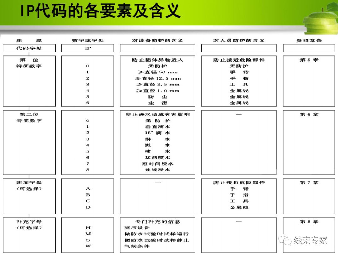 汽车线束防水区域划分及防水等级设定与气密测试的图11