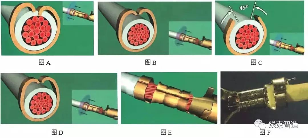 线缆及线束组件检验标准（供参考学习）的图36