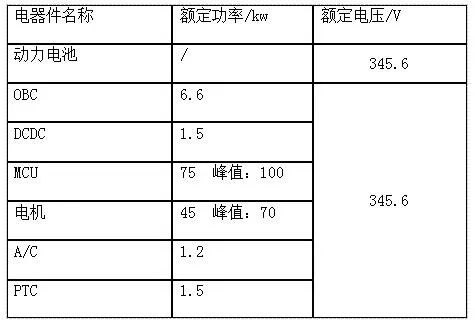 电动汽车高压熔断器计算及选型的图7