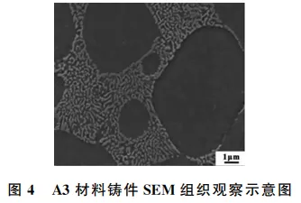 基于压铸车门的设计与仿真的图4