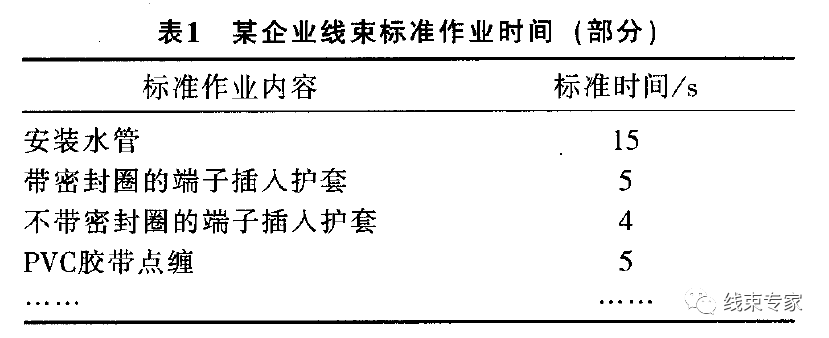 汽车线束流水线装配工艺分析的图4