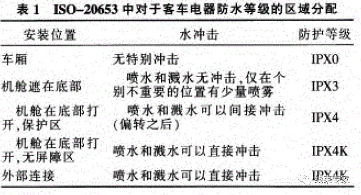 汽车线束防水区域划分及防水等级设定与气密测试的图2