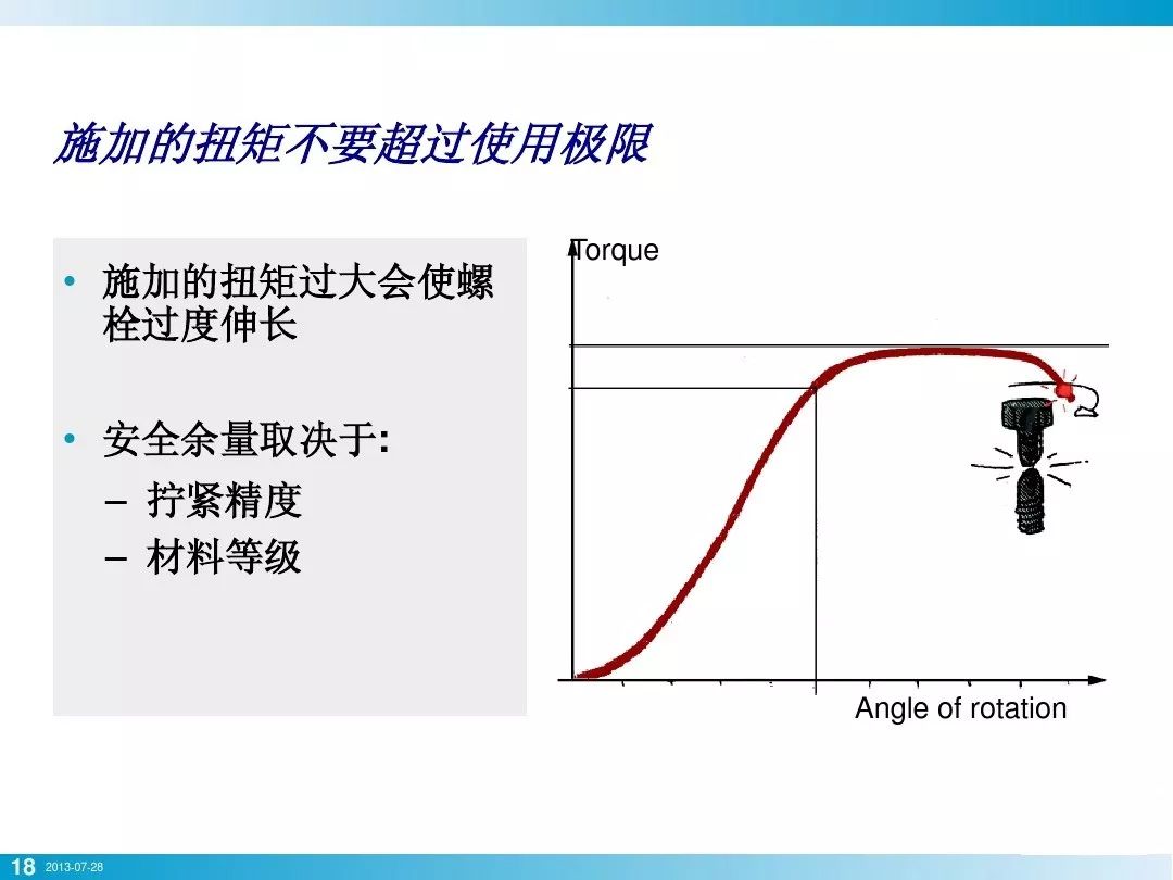 螺栓基本拧紧技术，竟然有这么多学问，收藏！的图15