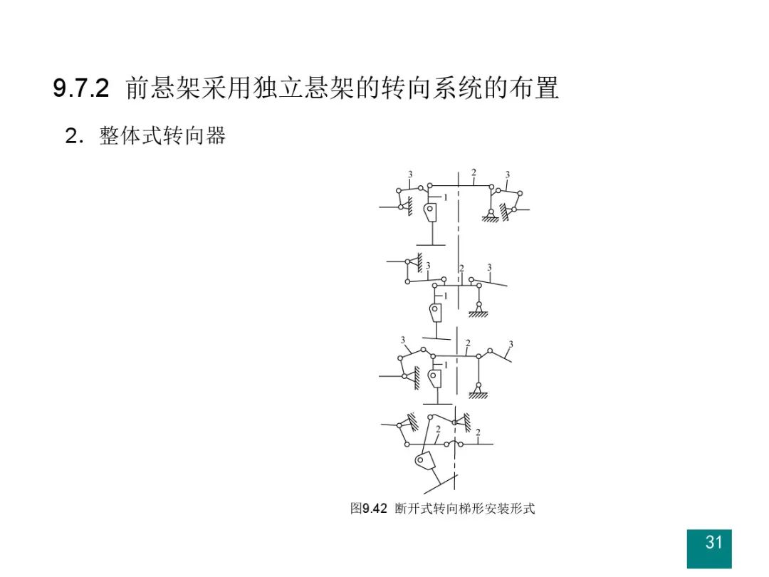 汽车设计系列教程第二版【汽车转向系设计】的图32