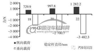 【技术帖】基于架构开发的汽车悬架控制臂优化设计的图11