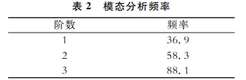 基于压铸车门的设计与仿真的图10