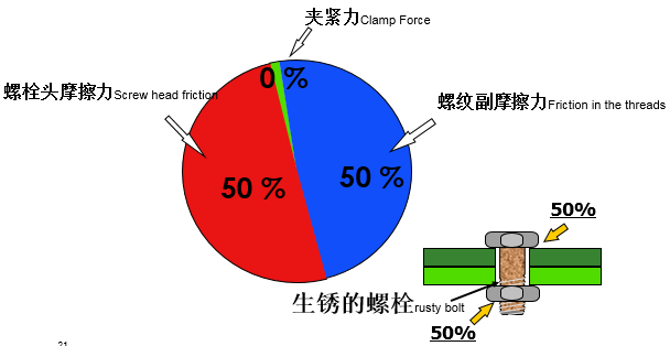 螺栓基本拧紧技术，竟然有这么多学问，收藏！的图33