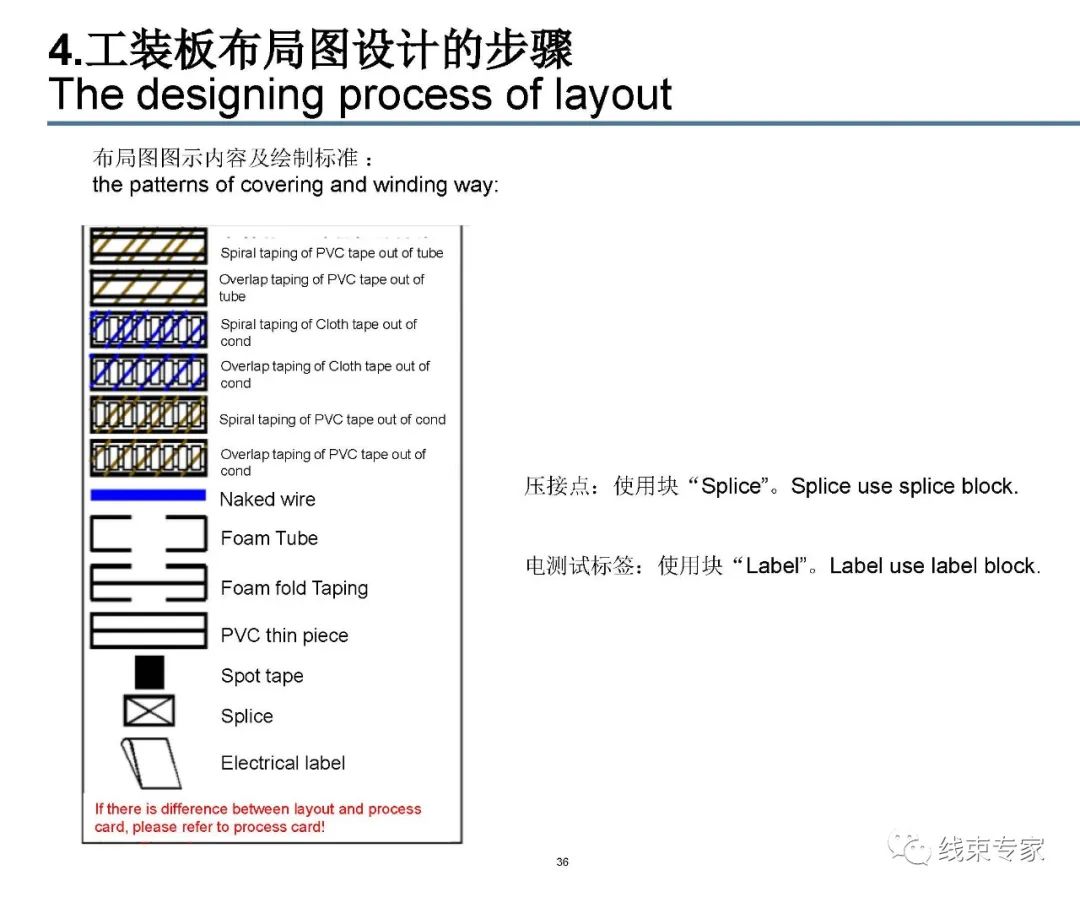 线束装配工装板设计的图36