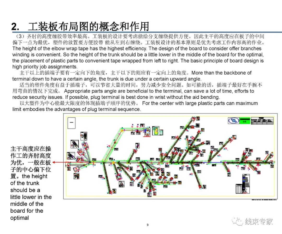 线束装配工装板设计的图9