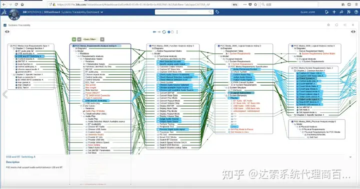 05-大基建系统工程与数字孪生全攻略 R-需求工程 | 达索系统百世慧®的图12