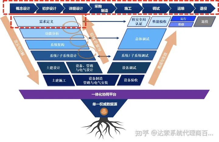 05-大基建系统工程与数字孪生全攻略 R-需求工程 | 达索系统百世慧®的图1