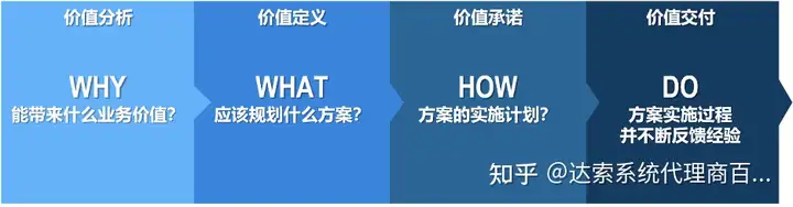 05-大基建系统工程与数字孪生全攻略 R-需求工程 | 达索系统百世慧®的图19