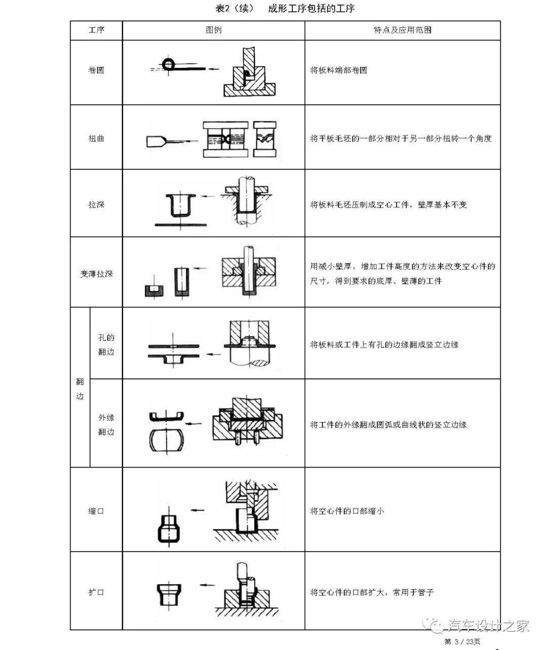 某设计公司车身钣金件设计指南的图6