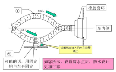 线束工程师：线束三维布置设计规范，建议收藏的图9