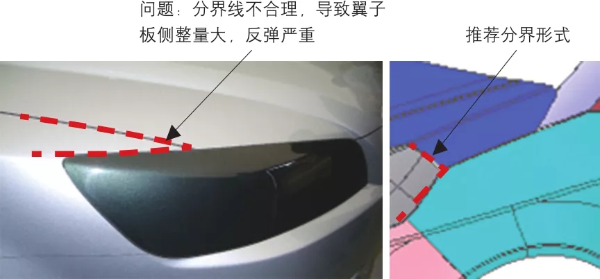 数字模拟阶段的控制及提升的图10