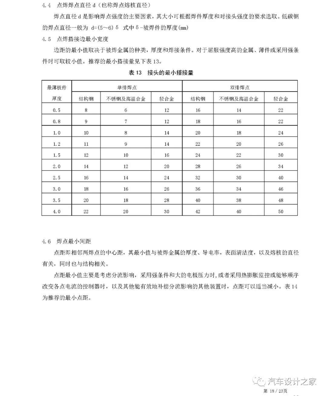 某设计公司车身钣金件设计指南的图21