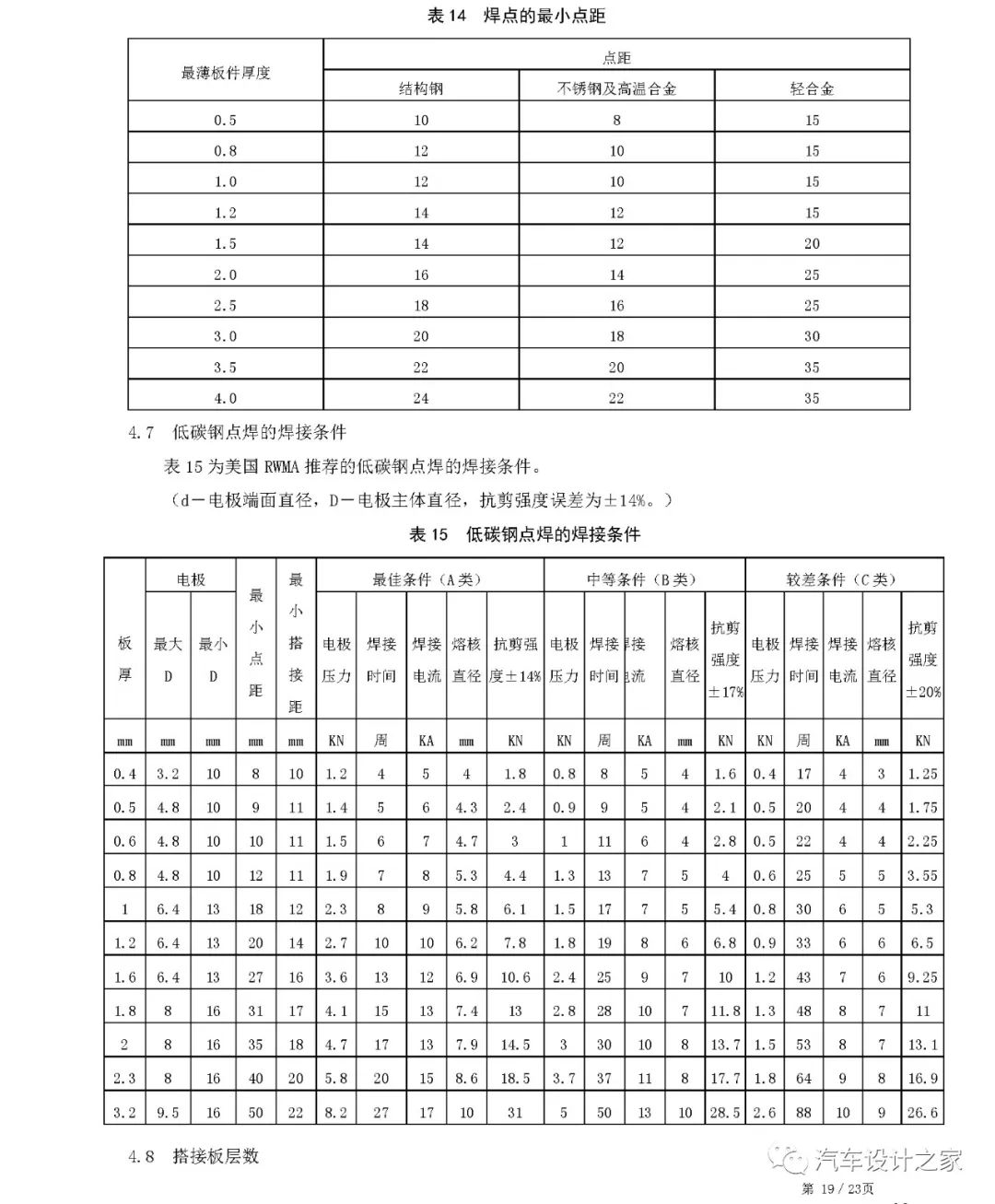 某设计公司车身钣金件设计指南的图22