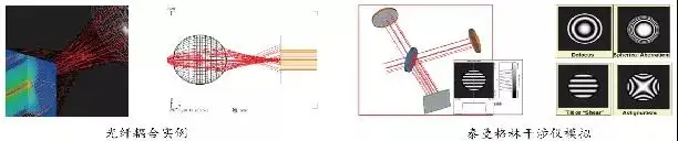 ASAP光学设计软件的图24
