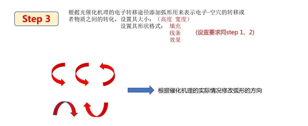 【科研经验】利用PPT画光催化机理图的图5