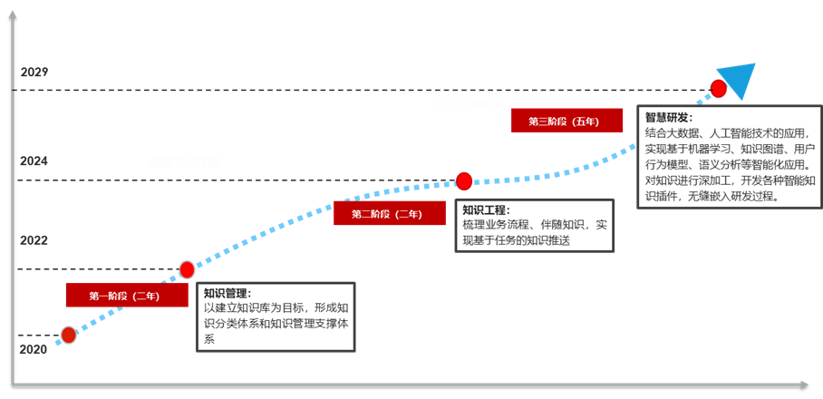 知识如何“活”起来？答案尽在知识工程平台的图6