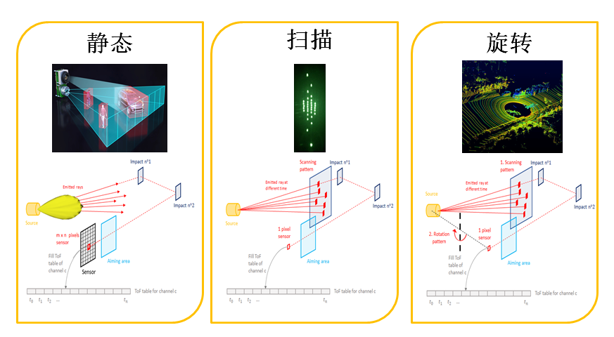 一文看懂Ansys SPEOS 2021R1新功能的图1