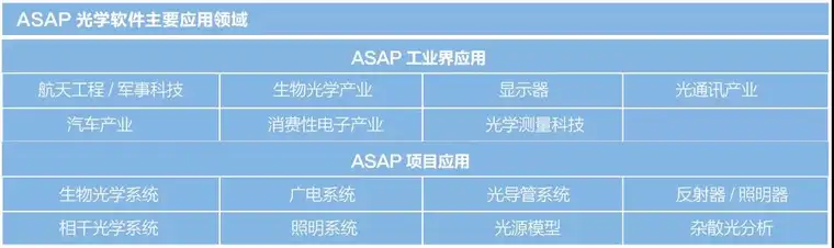 ASAP光学设计软件的图28