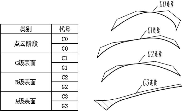 数字模拟阶段的控制及提升的图1