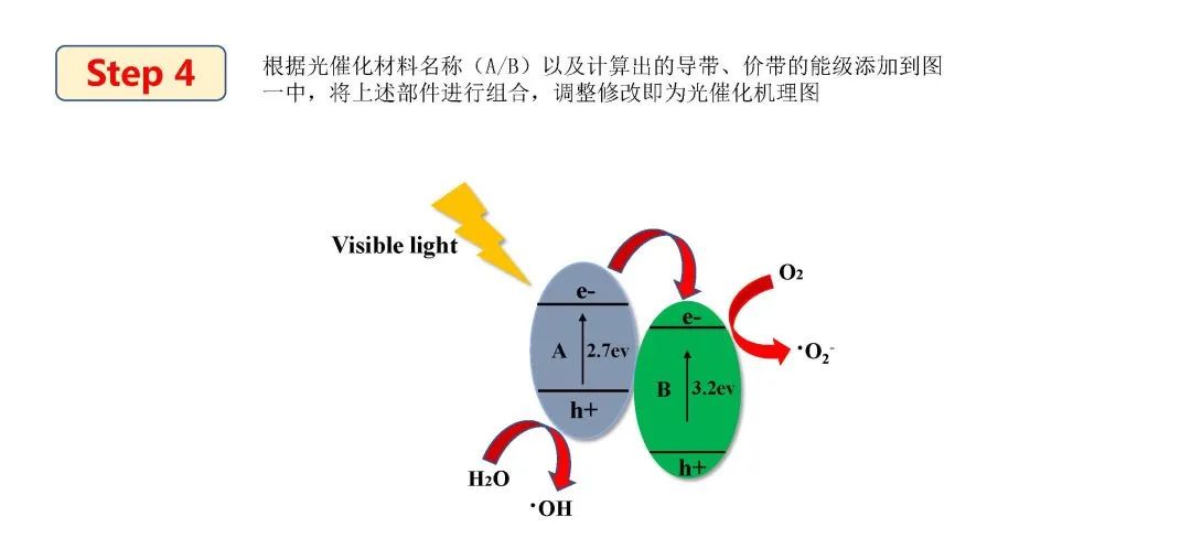 【科研经验】利用PPT画光催化机理图的图6