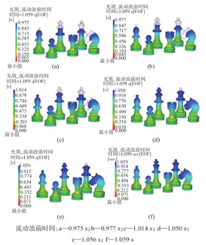 基于Moldex3D可降解国际象棋的注塑仿真模拟的图6