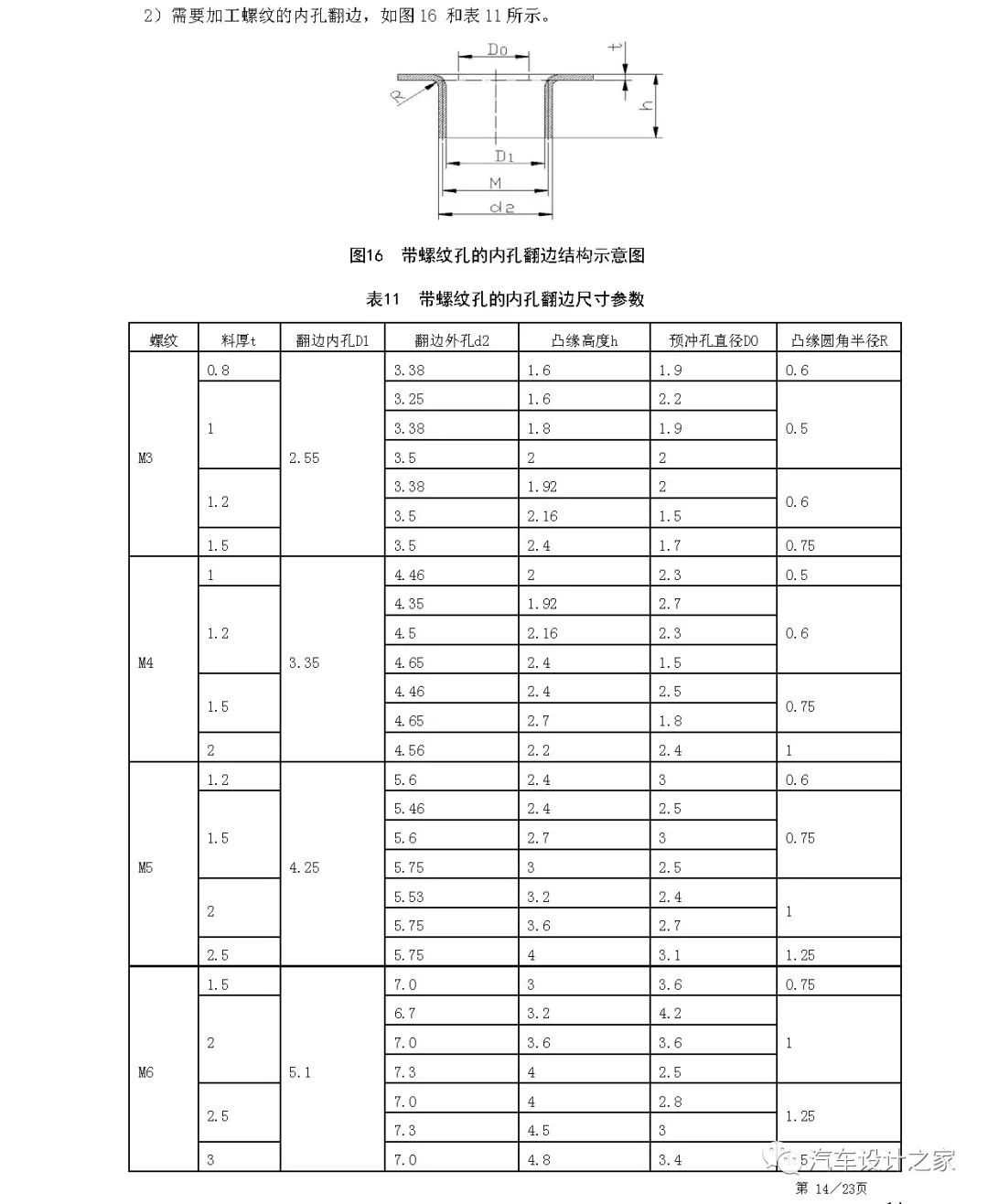 某设计公司车身钣金件设计指南的图17