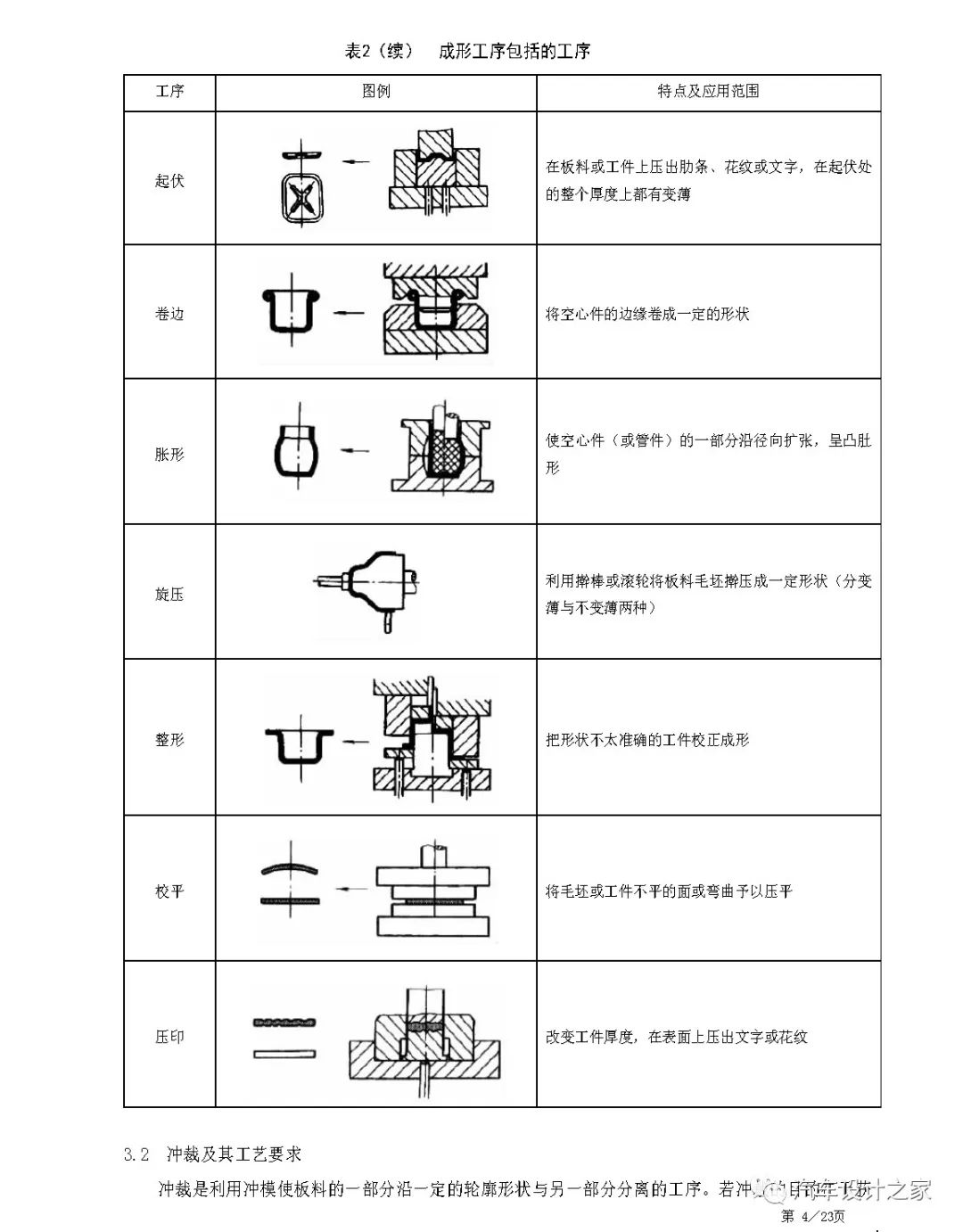 某设计公司车身钣金件设计指南的图7