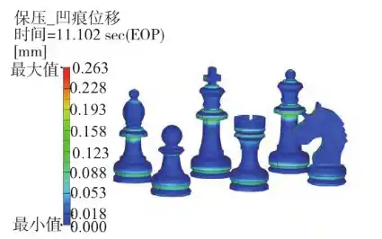 基于Moldex3D可降解国际象棋的注塑仿真模拟的图9