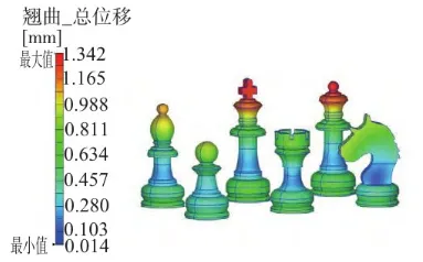 基于Moldex3D可降解国际象棋的注塑仿真模拟的图18