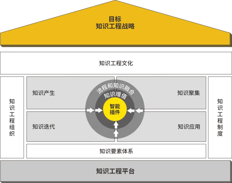 世界500强企业都在学习的知识工程与智能化知识系统的图3