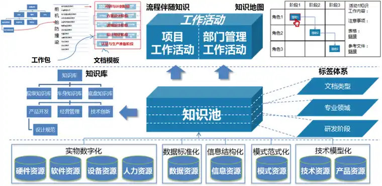 世界500强企业都在学习的知识工程与智能化知识系统的图8