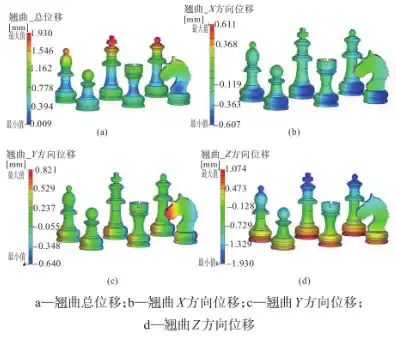 基于Moldex3D可降解国际象棋的注塑仿真模拟的图10