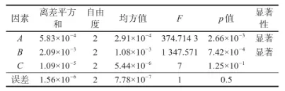 基于Moldex3D可降解国际象棋的注塑仿真模拟的图15